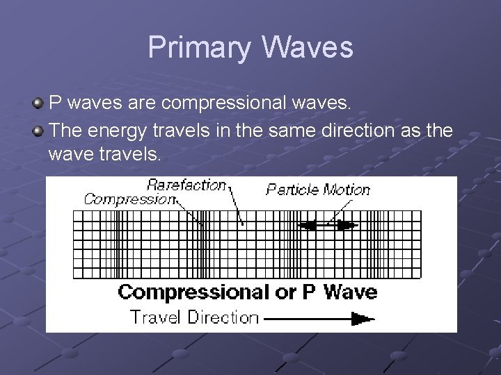 Primary Waves P waves are compressional waves. The energy travels in the same direction