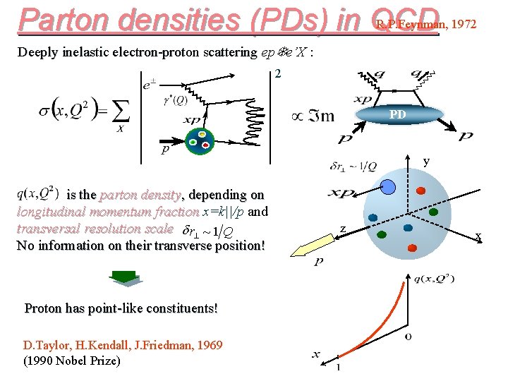 R. P. Feynman, 1972 Parton densities (PDs) in QCD Deeply inelastic electron-proton scattering ep.
