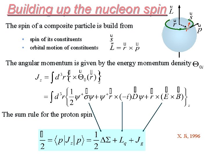 Building up the nucleon spin The spin of a composite particle is build from