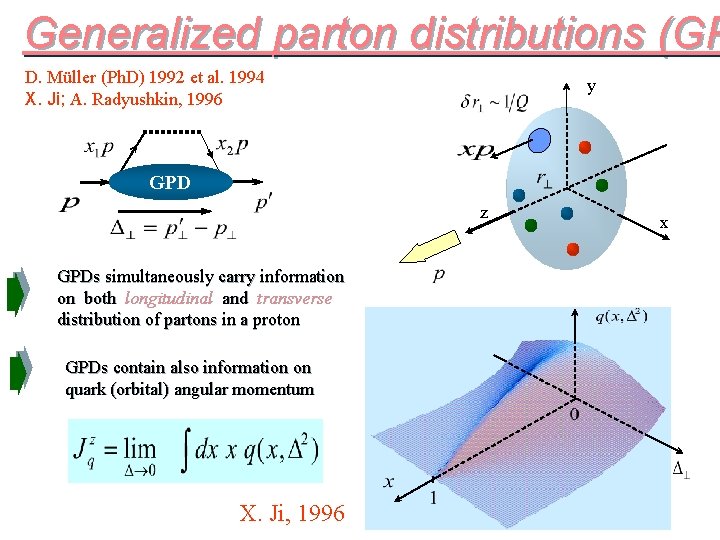 Generalized parton distributions (GP D. Müller (Ph. D) 1992 et al. 1994 X. Ji;