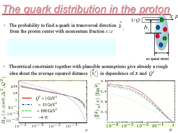 The quark distribution in the proton • The probability to find a quark in