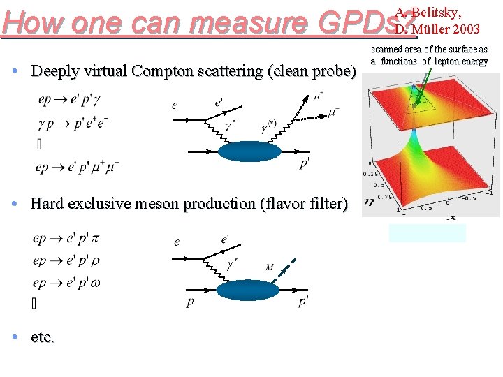 A. Belitsky, D. Müller 2003 How one can measure GPDs? • Deeply virtual Compton