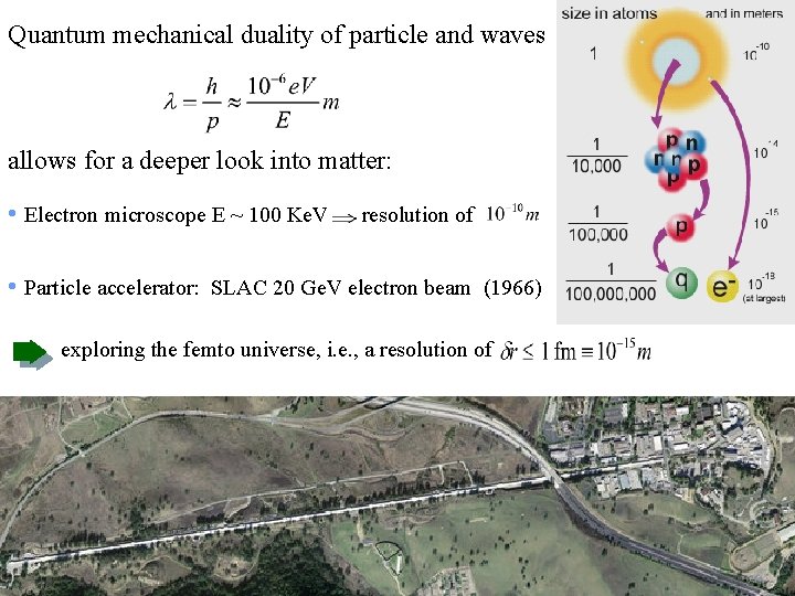Quantum mechanical duality of particle and waves allows for a deeper look into matter: