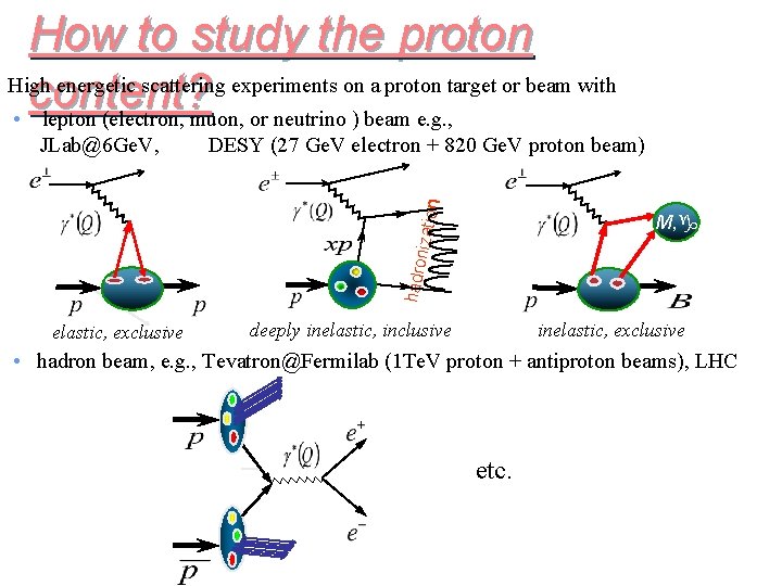 How to study the proton High energetic scattering experiments on a proton target or