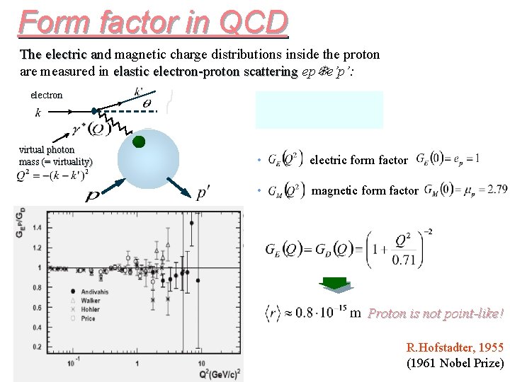 Form factor in QCD The electric and magnetic charge distributions inside the proton are