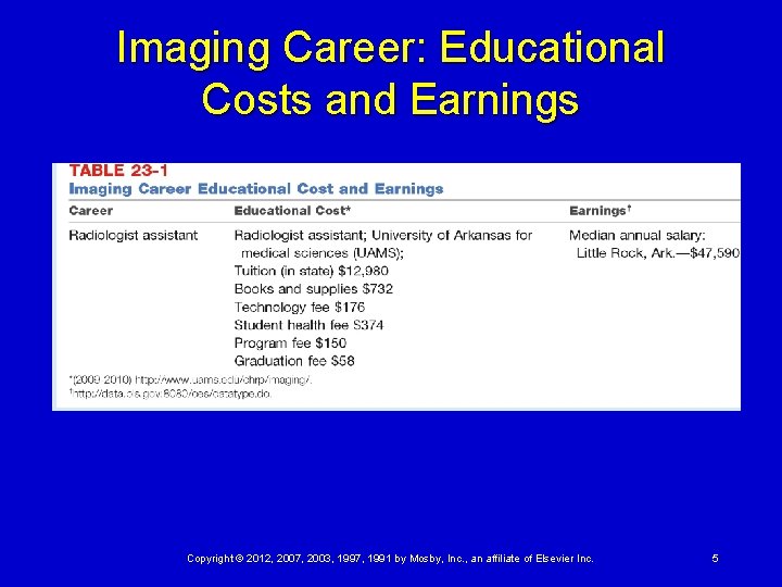 Imaging Career: Educational Costs and Earnings Copyright © 2012, 2007, 2003, 1997, 1991 by