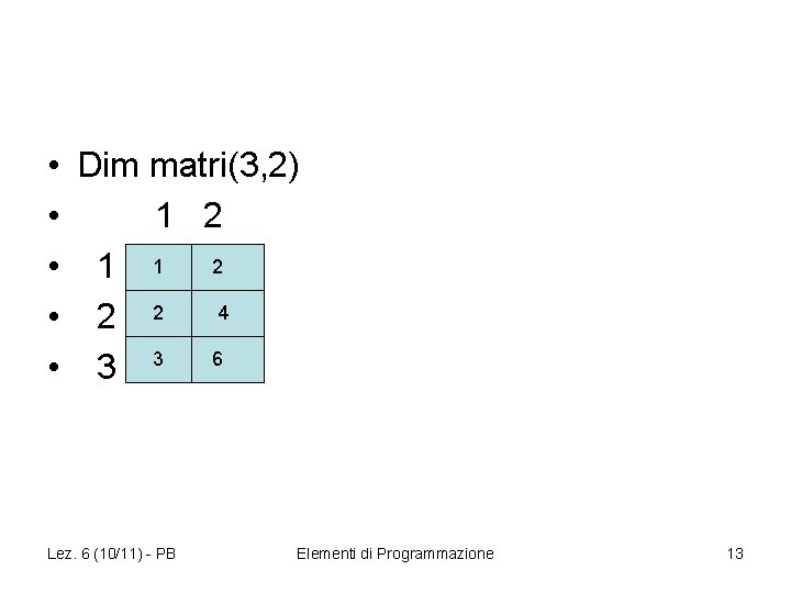  • Dim matri(3, 2) • 1 2 • 1 1 2 4 •