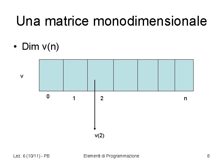 Una matrice monodimensionale • Dim v(n) v 0 1 2 n v(2) Lez. 6