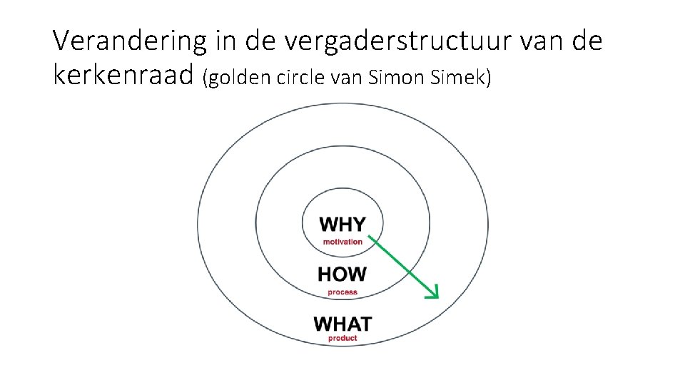 Verandering in de vergaderstructuur van de kerkenraad (golden circle van Simon Simek) 