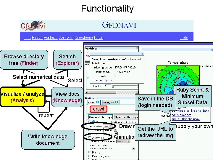 Functionality Browse directory tree (Finder) Search (Explorer) Select numerical data Visualize / analyze (Analysis)