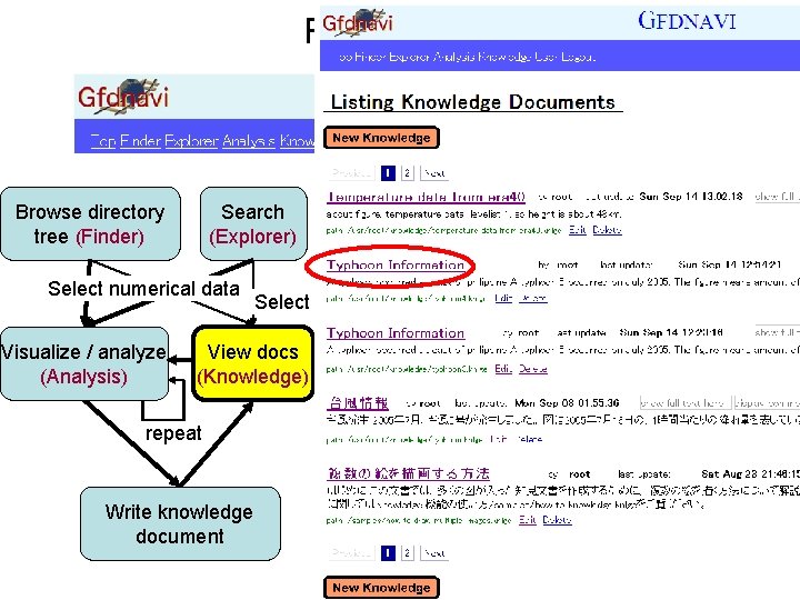 Functionality Browse directory tree (Finder) Search (Explorer) Select numerical data Visualize / analyze (Analysis)