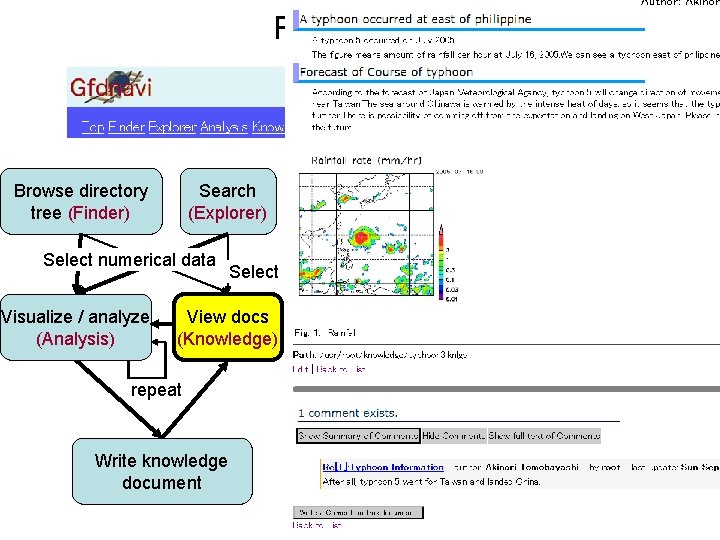 Functionality Browse directory tree (Finder) Search (Explorer) Select numerical data Visualize / analyze (Analysis)