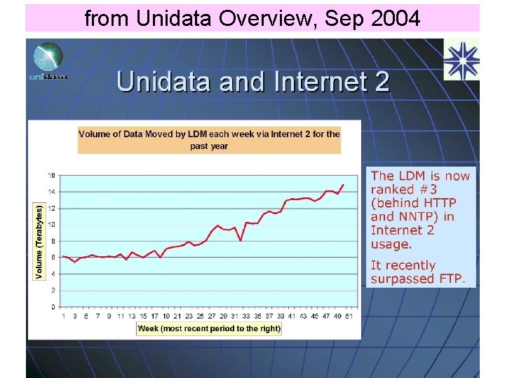 from Unidata Overview, Sep 2004 