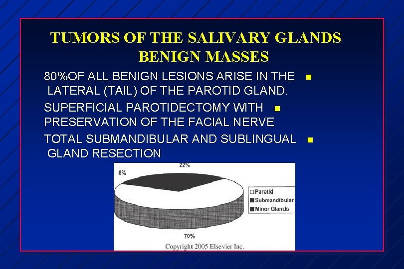 TUMORS OF THE SALIVARY GLANDS BENIGN MASSES 80%OF ALL BENIGN LESIONS ARISE IN THE