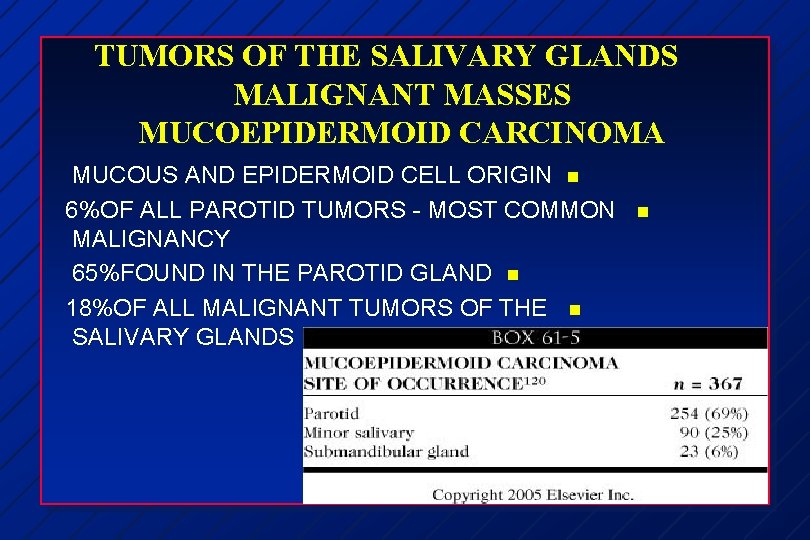TUMORS OF THE SALIVARY GLANDS MALIGNANT MASSES MUCOEPIDERMOID CARCINOMA MUCOUS AND EPIDERMOID CELL ORIGIN