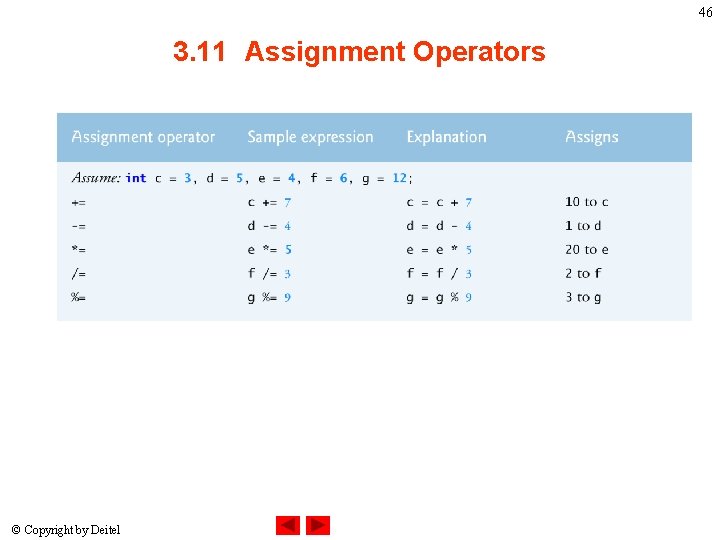 46 3. 11 Assignment Operators © Copyright by Deitel 