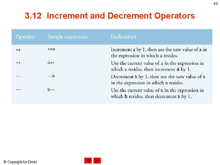 49 3. 12 Increment and Decrement Operators © Copyright by Deitel 