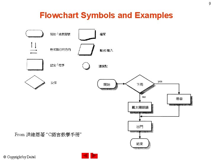 9 Flowchart Symbols and Examples From 洪維恩著 “C語言教學手冊” © Copyright by Deitel 