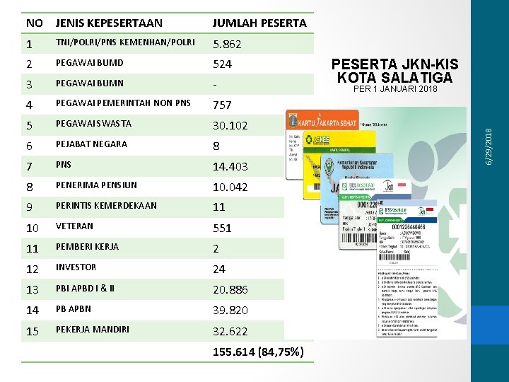 JUMLAH PESERTA 1 TNI/POLRI/PNS KEMENHAN/POLRI 5. 862 2 PEGAWAI BUMD 524 3 PEGAWAI BUMN