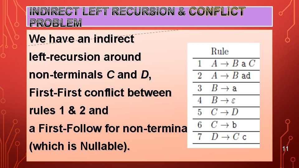 INDIRECT LEFT RECURSION & CONFLICT PROBLEM We have an indirect left-recursion around non-terminals C