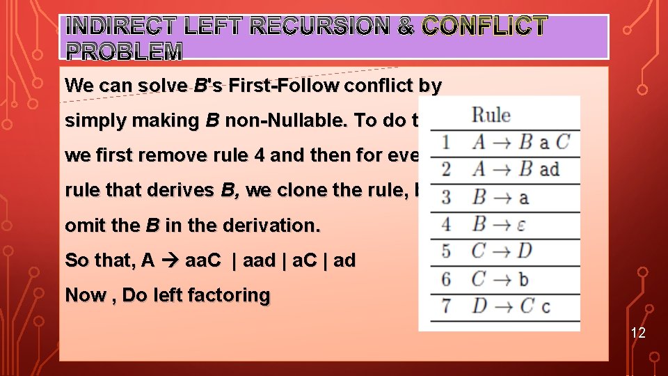 INDIRECT LEFT RECURSION & CONFLICT PROBLEM We can solve B's First-Follow conflict by simply