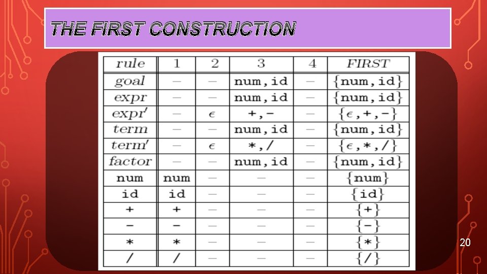 THE FIRST CONSTRUCTION 20 