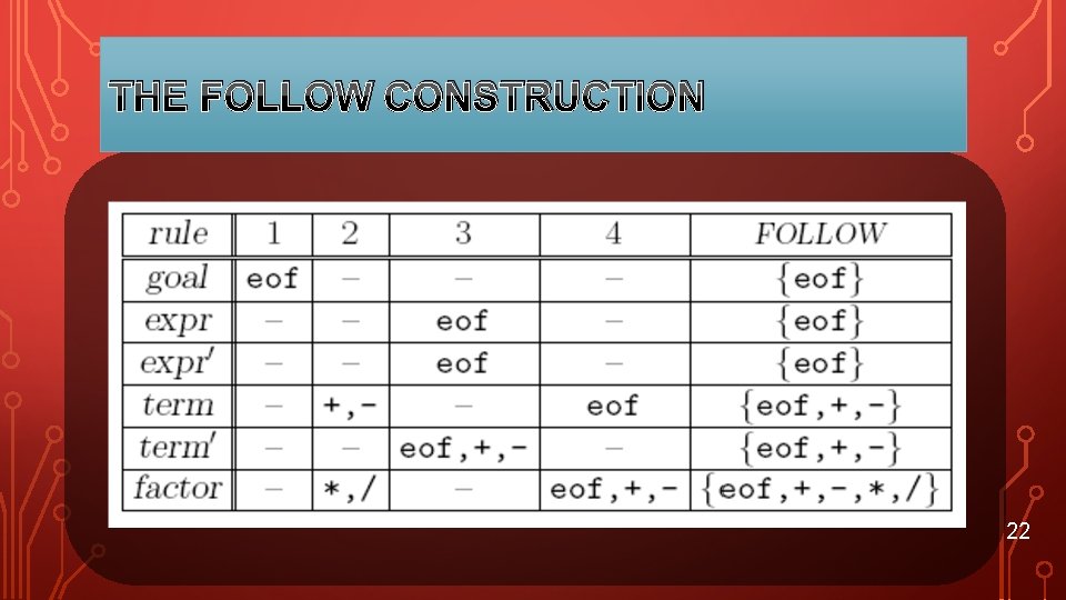 THE FOLLOW CONSTRUCTION 22 