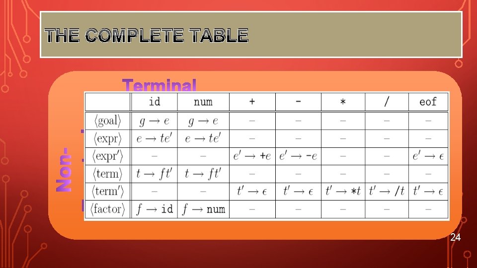 THE COMPLETE TABLE 24 