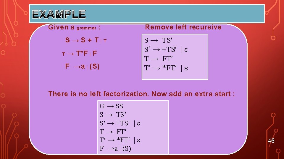 EXAMPLE Given a grammar : S→S+T|T T → T*F | F F →a |