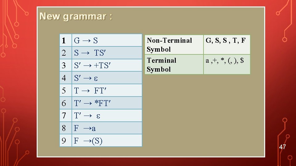 New grammar : 1 2 3 4 5 6 7 8 9 G→S S