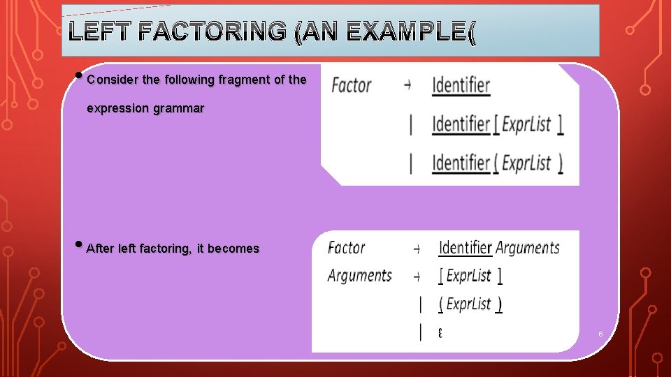 LEFT FACTORING (AN EXAMPLE( • Consider the following fragment of the expression grammar •