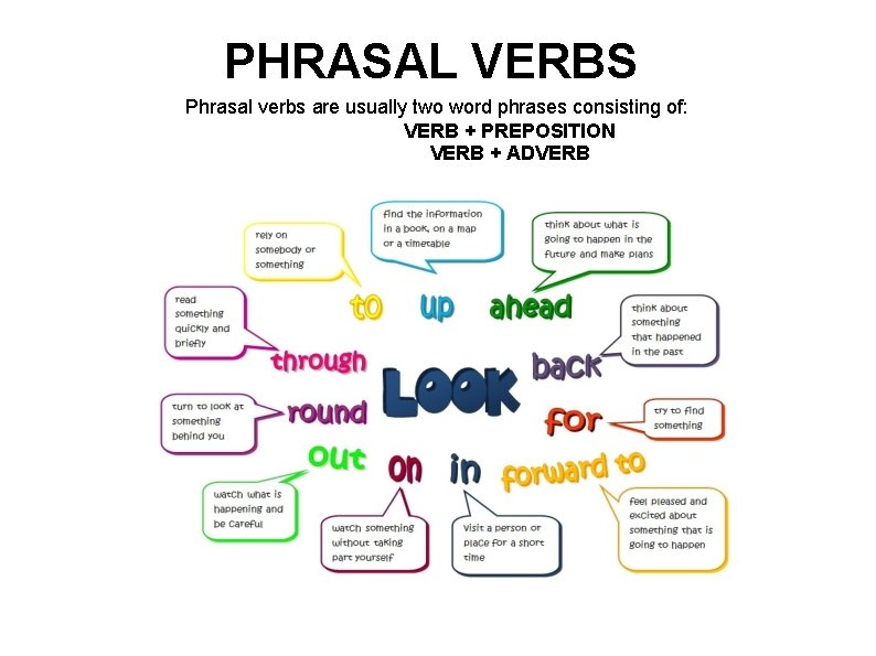 PHRASAL VERBS Phrasal verbs are usually two word phrases consisting of: VERB + PREPOSITION