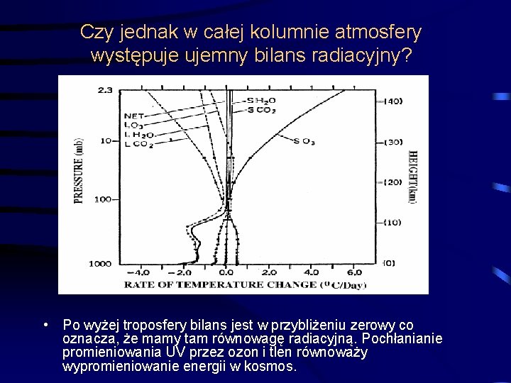 Czy jednak w całej kolumnie atmosfery występuje ujemny bilans radiacyjny? • Po wyżej troposfery