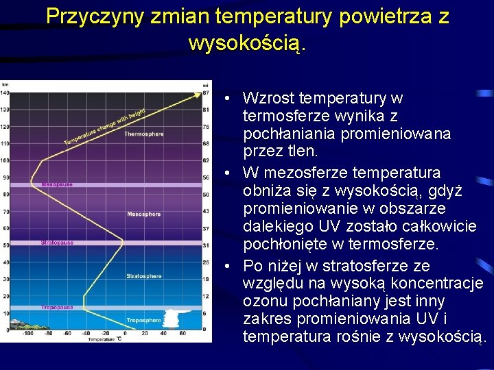 Przyczyny zmian temperatury powietrza z wysokością. • Wzrost temperatury w termosferze wynika z pochłaniania