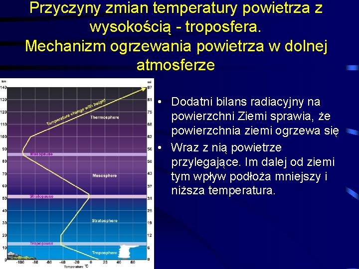 Przyczyny zmian temperatury powietrza z wysokością - troposfera. Mechanizm ogrzewania powietrza w dolnej atmosferze