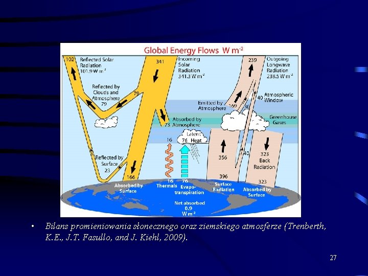  • Bilans promieniowania słonecznego oraz ziemskiego atmosferze (Trenberth, K. E. , J. T.