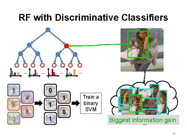 RF with Discriminative Classifiers … 1 2 3 … … 0 4 5 1