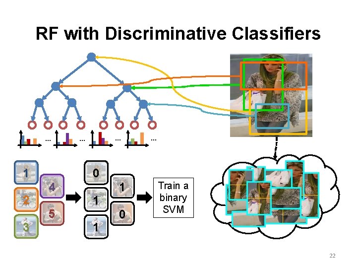 RF with Discriminative Classifiers … 1 2 3 … … 0 4 5 1