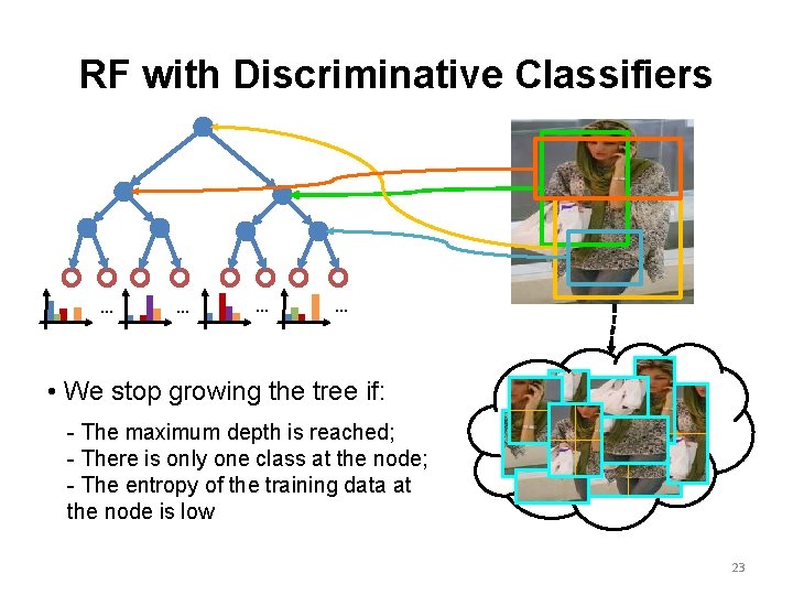 RF with Discriminative Classifiers … … • We stop growing the tree if: -