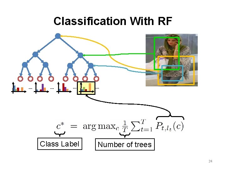 Classification With RF … … … Class Label … Number of trees 24 