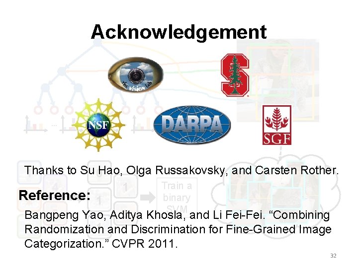 Acknowledgement … … Thanks to Su 0 Hao, Olga Russakovsky, and Carsten Rother. 1