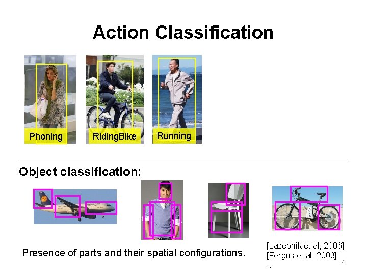 Action Classification Phoning Riding. Bike Running Object classification: Presence of parts and their spatial