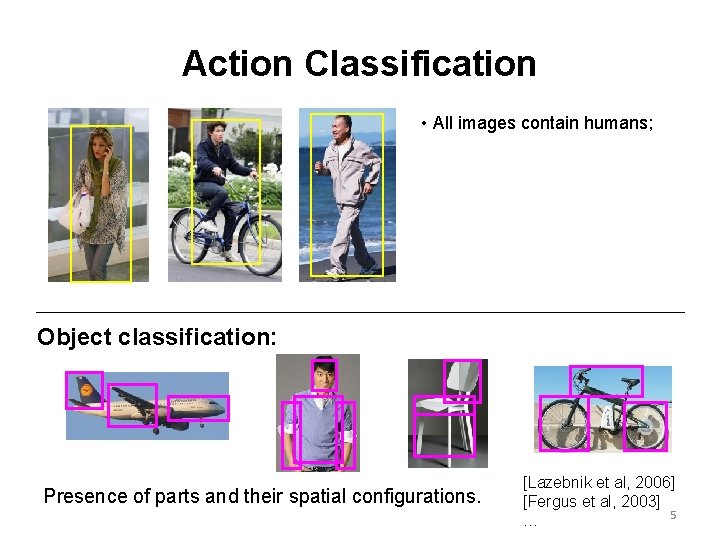 Action Classification • All images contain humans; Object classification: Presence of parts and their