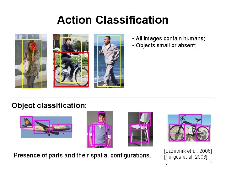 Action Classification • All images contain humans; • Objects small or absent; Object classification: