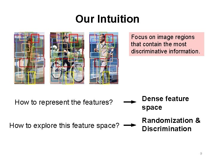 Our Intuition Focus on image regions that contain the most discriminative information. How to