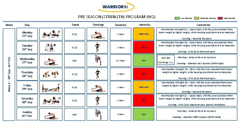 WARRIORfit PRE SEASON STRENGTH PROGRAM W 2 Week