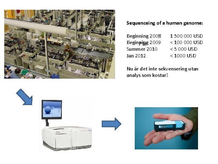 Sequenceing of a human genome: Beginning 2008 Beginning 7 år 2009 Summer 2010 Jan
