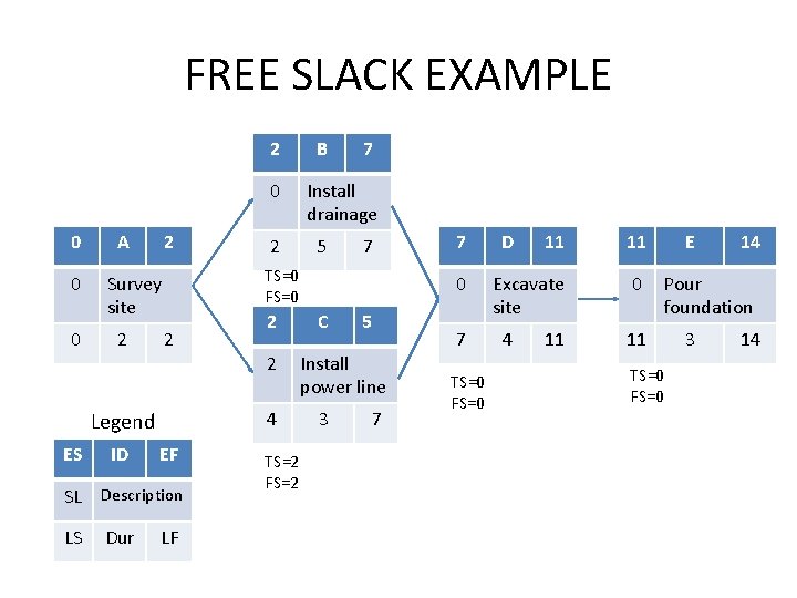 FREE SLACK EXAMPLE 2 0 0 A 2 2 ID EF SL Description LS
