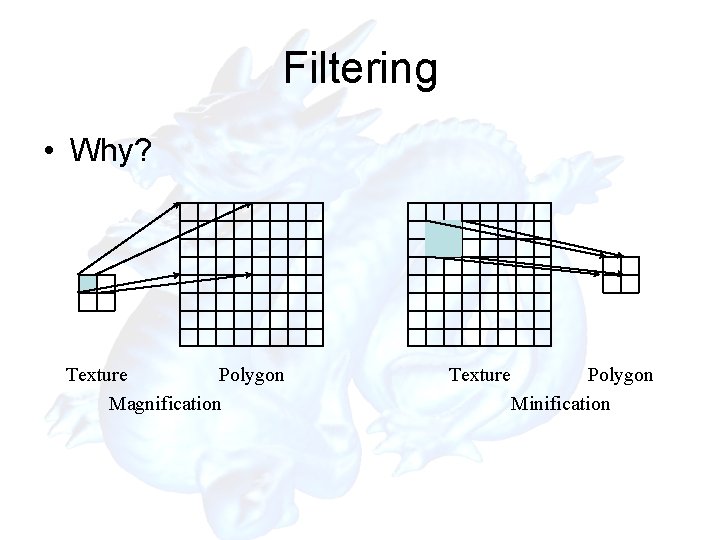 Filtering • Why? Texture Polygon Magnification Texture Polygon Minification 