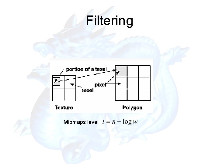 Filtering Mipmaps level 